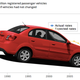Illustration for article titled These Are The Ten Cars Youre Most Likely To Die Driving